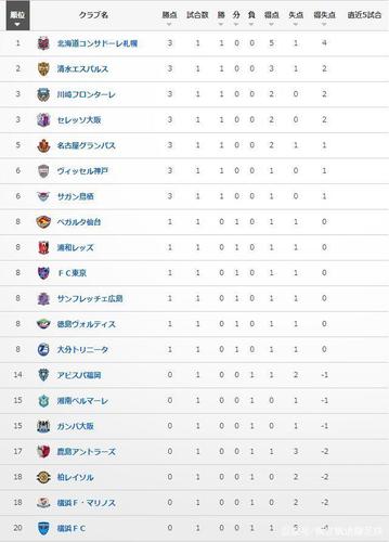 日本职业联赛赛程积分榜
