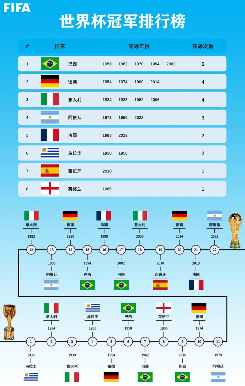 欧洲杯葡萄牙夺冠里程多少