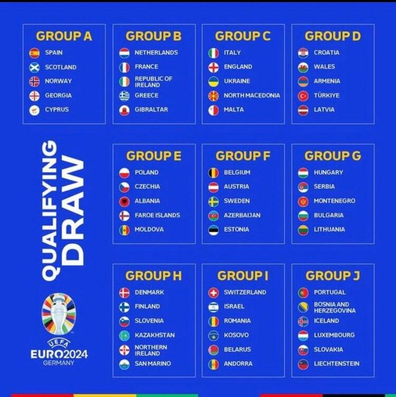 欧洲杯预选赛积分榜的相关图片